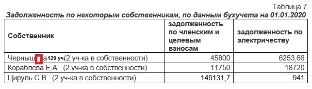 Паспорт снт образец